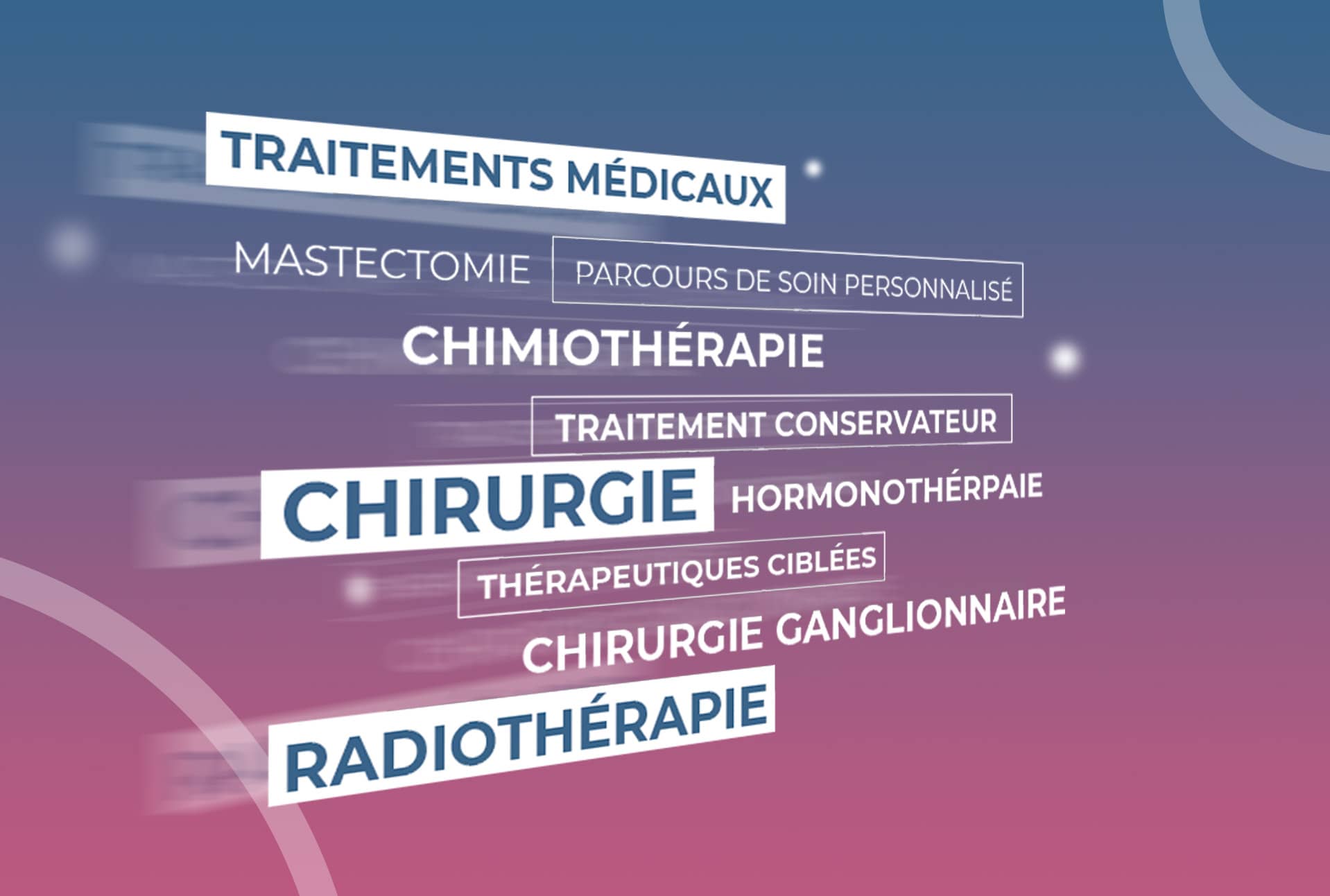 Traitement cancer du sein : chirurgie et médicamenteux | L'Institut Du Sein